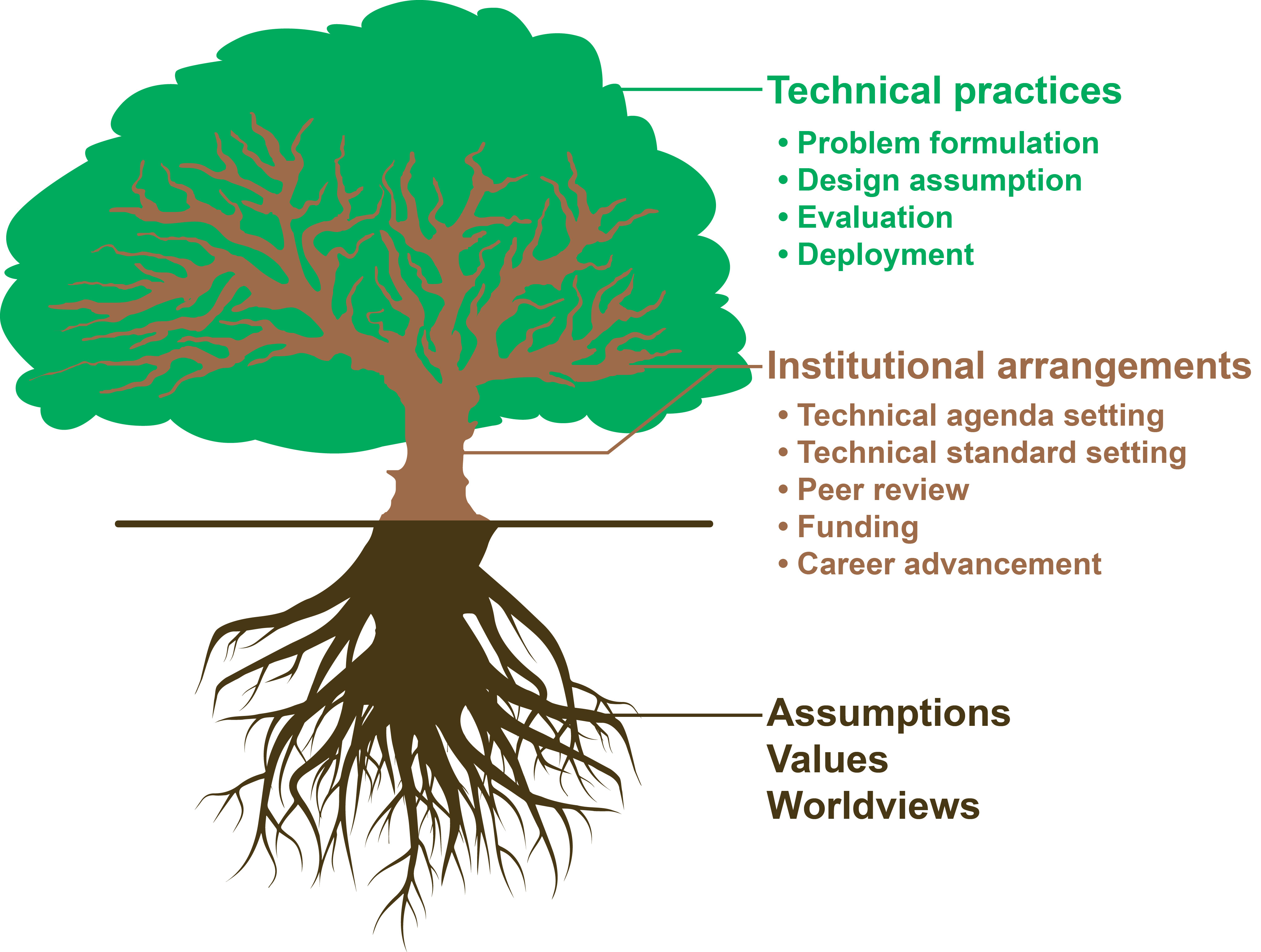 sociotechnical_system